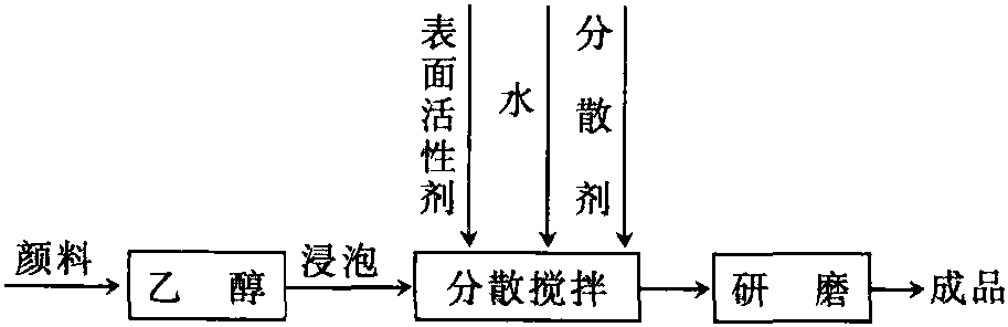 涂料大紅色漿